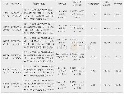 表4 体育场馆扩声系统声学特性指标