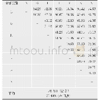 表2 基于语音信号与声门波信号的情感对的识别率（%）