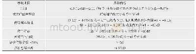 表1 会议类扩声一级声学特性指标