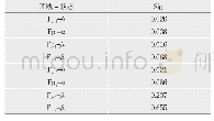 表3 Fp1、Fp2区域3种状态不同频段脑电波方差检测