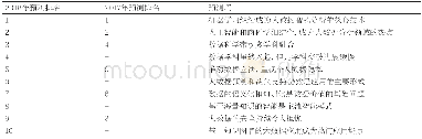 《表1 大专委2017年、2018年大数据十大发展趋势预测对比》