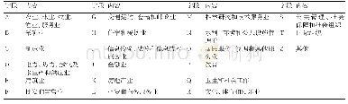 《表1 企业行业信息字段和内容》