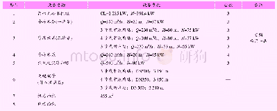 表3 方案三 (集中冷站) 设备配置及参数Tab.3 Setting parameters of equipment for Scheme 3 (central refrigeration station)