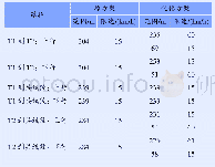 《表2 三通区限速对比Tab.2 Comparison of speed limits in a three-way area》