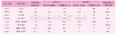 表1 土层物理力学参数Tab.1 Physical and mechanical parameters of soil