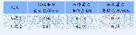 表3 仿真计算结果Tab.3 Simulation results