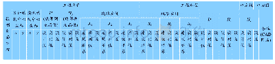 《表1 XX线圆形隧道断面测量记录表头》