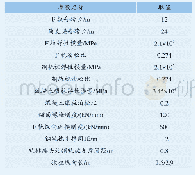 表2 模型参数：中低速磁浮交通轨排连接性能对轨道动力响应的影响