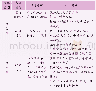 《表2 市区线与市域线交通衔接特征对比》