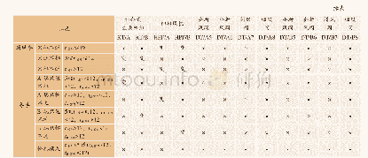 表2 磁各庄站公共区通风空调系统运行工况