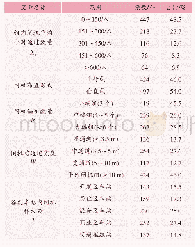 《表1 研究样本统计：城市轨道交通车站闸机通过能力影响因素研究》