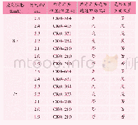 表1 火灾状态下列车与风孔的相对位置关系