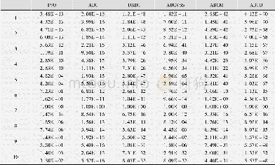 《表4 六个算法在测试函数上的实验结果, D=50》