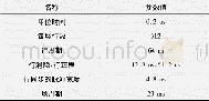 《表1 系统时基信号相关参数表》