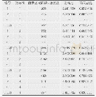 表1 4组共计13 000个有效样本标记数据