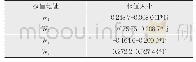《表3 MVDR整体模块输出权值》