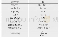 表1 仿真使用的声参数：基于移动通信的无线传感网络研究与设计