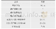 表1 仿真分组设计：一种基于容量最大化的D2D通信资源分配算法