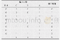 表4 关于人：基于Arduino的FM空收场强监测设备研制及应用