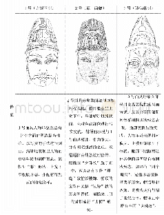 《表1 三界公特征[1]：环江毛南族木雕傩面形象创作及演变》