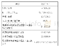 《表1 样本构成以及基本特征》