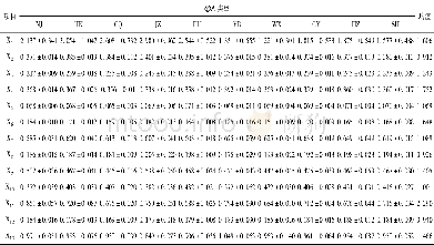 《表6 克氏原螯虾群体间差异系数Tab.6 The coefficient of variation among P.clarkii populations》