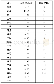 《表1 潞泽地区人均耕地面积 (单位:亩)》