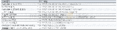 《表3 部分中间件服务HTTP调用地址》