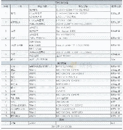 《表1“2019江苏卫视跨年演唱会”无线设备使用情况汇总表》