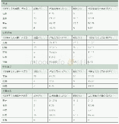 表2《光荣的十六天》中“中国女排”影像段落镜头分析