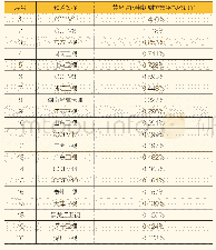 表4 各频道黄金时段电视剧收视情况