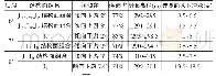 《表1 主坝6#、7#、8#坝段主要缓倾角结构面组合汇总表》