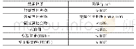 《表1 有害物质限值：整车企业ELV工作开展及一致性管理研究》