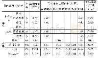 《表1 垫江县不同规模与类型灌区灌溉面积与灌溉毛用水情况表》