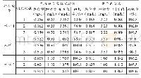 《表3 实样加标回收实验（n=9)》