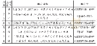 《表1 土壤中重金属监测标准方法》