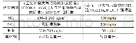 《表1 砖瓦行业主要污染因子SO2、NOX、烟尘、氟化物浓度排放限值新旧对比》