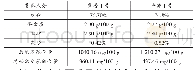 《表1 紫香1号与平塘1号的营养成分分析》