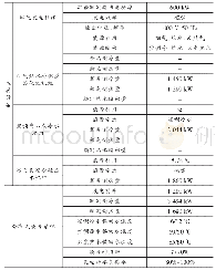 表2 B医院分布式能源系统主要技术参数