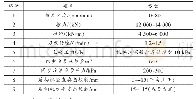 《表1 掘进参数控制范围：富水砂砾地层盾构下穿河流防超挖预控技术》