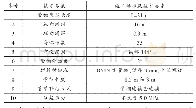 《表1 R51N自钻式管棚主要参数》