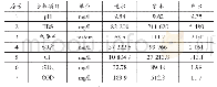 表1 DTRO装置进出水水质均值