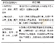 《表3“石狮法院”多模态话语结构与功能示例》