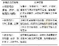 《表5“泉州公安”多模态话语结构与功能示例》