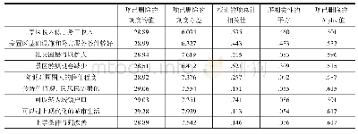 《表6 社会适应性量表·项总计统计量》