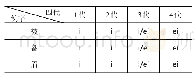 表6 古止摄开口三等並母、明母少数字韵母读音表