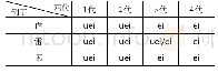 《表7 古蟹摄合口一等泥来母字韵母读音表》