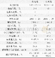 《表1 试验结果记录表：猪支原体肺炎弱毒活疫苗的临床应用效果探究》