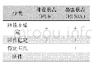 《表1 蓝耳病在猪场中所处的状态》