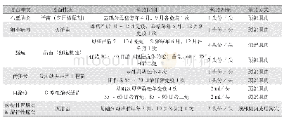 《表2 基础公母猪建议免疫程序》